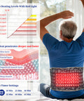Hongjing Red Light Massage Decompression Belt For Instant Lower Back Pain Relief Pump Up Lumbar Support Brace Inflatable Back Reliever With Electric Pump One Sizes Fits 29-49 Waist