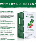 Nutra Tea NUTRARELEASE - Kidney Tea | Bloated Stomach Tea Includes Uva Ursi Dandelion & Nettle - Assist With Water Retention & Digestion - 20 Enveloped Tea Bags - by - Herbal Tea