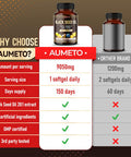 Aumeto Organic Black Seed Oil - 150 Softgel - 100% Cold Pressed Source of Omega 3 (EPA + DPA) - Skin Hair Immune Support (150 Count (Pack of 1))