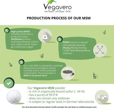 MSM Capsules VegaveroÃƒâ€šÃ‚Â® | with Zinc | 300 Tablets | NO ADDITIVES | Vegan & Lab-Tested Methylsulfonylmethane