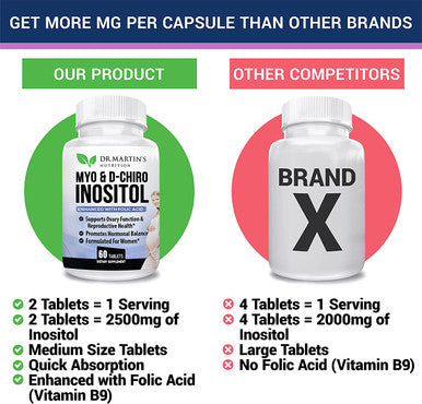 Potent Inositol 2050Mg Supplement | 40:1 Ratio Myo-Inositol & D-Chiro Inositol With Folic Acid For Female Support | Hormonal Balance & Healthy Ovarian Function| Vitamin B8 & B9 | 30 Day Supply