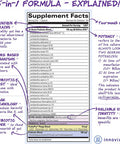 InnovixLabs MultiStrain Probiotic Supplement 50 Billion CFU 60 Pills