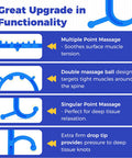 Back And Neck Massager-Trigger Point Massage Tools For Pain Relief And Self Massage Hook Cane- Handheld Body Deep Tissue Shoulder Leg Feet Massager Stick For Men & Women-Blue