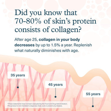 Youtheory Collagen Liquid 1 Oz 5000 Mg