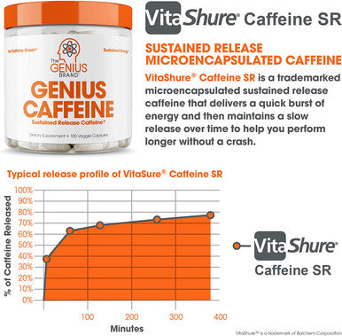 Genius Caffeine Extended Release Microencapsulated Caffeine Pills All Natural NonCrash Sustained Energy Focus Supplement Preworkout Nootropic Brain Booster For Men Women100 Count