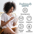 Organika Activated Charcoal- Homeopathic Charcoal, Digestive Support, Detox, Gas And Bloating Support- 90Vcaps