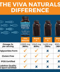 Viva Naturals Triple-Strength Omega 3 Fish Oil with EPA and DHA Supplements 2,200mg, 180 Softgels
