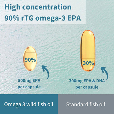 Pharmepa Restore, 1000Mg Pure Epa Triglyceride Form Omega-3 Fish Oil, Highly Absorbable Rtg Form, 90% Concentration, Wild & Sustainable, Lemon Flavour, 60 Softgels, By Igennus