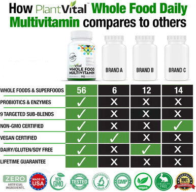 Plantvital Whole Food Multivitamin Multivitamins With 56 Superfoods Raw Veggies And Fruits Vitamins Earth Energy Fruits And Veggies Supplement Pure Fruit And Vegetable Supplements 270 Tablets