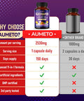 Aumeto Glucosamine Enhanced Formula with MSM Chondroitin Turmeric Collagen- for Joint Comfort Cartilage Flexibility - Made in The US