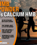 Bulksupplements.Com Hmb Powder - As Calcium Hmb, Beta-Hydroxy Beta-Methylbutyrate - Hmb Powder Supplements, Gluten Free - 1000Mg Per Serving, 250G (8.8 Oz) (Pack Of 1)