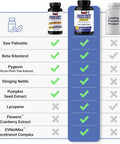 Force Factor Prostate Saw Palmetto And Beta Sitosterol Supplement For Men, Prostate Health/Size Support, Urinary Relief, Bladder Control, Reduce Nighttime Urination, 60 Softgels