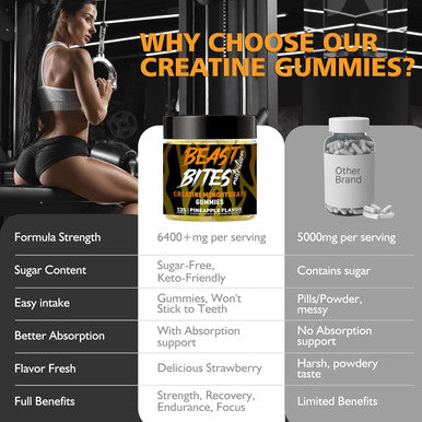 BEAST BITES Nutrition Creatine Monohydrate Gummies for Men & Women - 5g of Creatine Monohydrate per Serving - Sugar Free,Vegan, Pineapple Flavor, 135 Count (45 Servings)