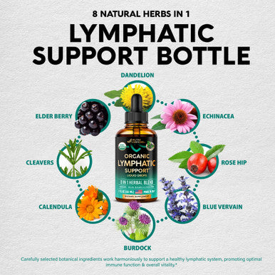 NUTRAHARMONY Lymphatic Drops & Biotin, Collagen Capsules