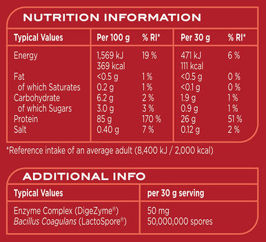 Reflex Nutrition Micro Whey 2.27kg/5lb Strawberry Whey Protein Isolate Supplement