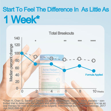 Life Space Acne Relief + Skin Rebalance Probiotic 6 In 1 Scientific Formula &