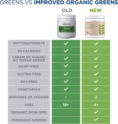Isagenix Organic Greens Organic Superfood Drink Mix of Phytonutrient Drink Mix with Organic Spinach Kale Spirulina Chlorella Broccoli and More to Support Diet - 270 Grams (30 Servings)