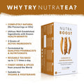 Nutra Tea NUTRABOOST - Energy Tea | Focus Tea Includes Astragalus Ashwagandha & Gotu Kola - Naturally Caffeine- and Sugar- - 20 Enveloped Tea Bags - by - Herbal Tea