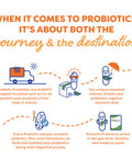 Probulin Total Care Gut Support Daily Probiotic Supplement for Adults 20 Billion CFU 30 Capsules