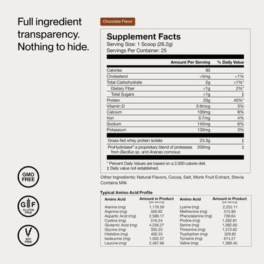 Momentous Essential Grass Fed Whey Protein Powder 20G Whey Isolate Protein Nsf Certified Gluten Free 24 Servings For Essential Everyday Use Chocolate Package May Vary