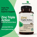 Futurebiotics Zinc Triple Action 30Mg Key Nutrient Blend Immune Support Zinc Supplement With Zinc Acetate, Picolinate & Orotate - Immune, Antioxidant & Skin Health Support - 150 Vegetarian Capsules