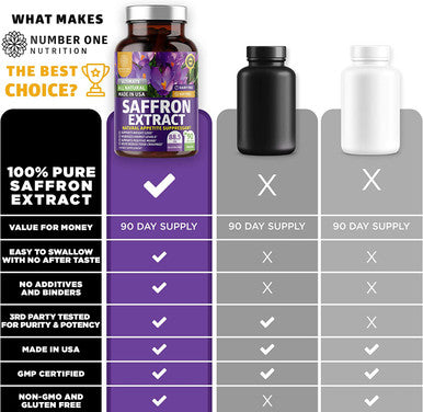 N1N Premium Saffron Extract Capsules 100 Pure Saffron Max Strength Natural Health Support for Men and Women Supports Eye Health Brain Function Heart Health Positive Mood 90 Veg Caps