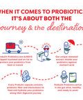 Probulin PPAK Probiotic for Colon Support 20 billion CFU 10 Capsules