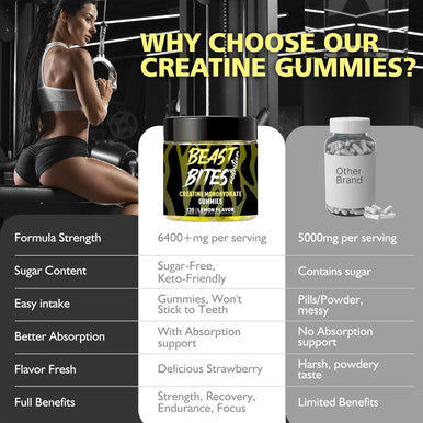 BEAST BITES Nutrition Creatine Monohydrate Gummies 5000mg (135 Count)-Lemon Flavor.