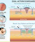 Invisible Brush-On Silicone Sheet With Vitamin E - Scar Removal For Keloids, Burn Scars, Surgery Scars, Stitches, Cuts - No Ugly Scar Sheets, Cream Or Messy Scar Gel Needed