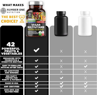 N1N Premium Plant Based Multivitamin [42 Powerful Ingredients] Men & Women Daily Multivitamins With Raw Veggies And Fruits, Probiotics, Alfalfa, Echinacea, Spirulina And Digestive Enzymes, 90 Tablets