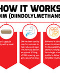 Force Factor DIM Pills to Decrease Estrogen in Men, Diindolylmethane Supplement with Key Ingredients and Superior Absorption, Diindolylmethane 300mg, Works Fast, 30 Capsules
