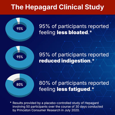 Hepagard Natural Liver Support Supplement With N Acetyl Cysteine (Nac)