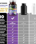 2 Pack N1N Premium 10 in 1 Immune Support Supplement 10 Potent Ingredients with Elderberry Vitamin C Zinc Echinacea Turmeric Curcumin Garlic and Probiotics for Adults 120 Veg Caps