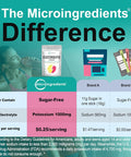 Micro Ingredients Hydration Electrolyte Powder 2lbs (139 Servings) Keto & No Sugar - High Potassium (1000mg) with Lemon Raspberry Flavored - Made with Real Lemon Juice & Coconut Water - Non-GMO