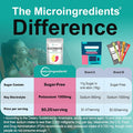 Micro Ingredients Hydration Electrolyte Powder 2lbs (139 Servings) Keto & No Sugar - High Potassium (1000mg) with Lemon Raspberry Flavored - Made with Real Lemon Juice & Coconut Water - Non-GMO
