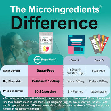 Micro Ingredients Hydration Electrolyte Powder 2lbs (139 Servings) Keto & No Sugar - High Potassium (1000mg) with Lemon Raspberry Flavored - Made with Real Lemon Juice & Coconut Water - Non-GMO