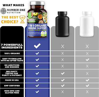 N1N Premium 7 in 1 Immune Support Supplement 100 USDA Organic Daily Immune Boost with Vitamin C Elderberry Moringa Leaf Oregano and Garlic for Immunity and Inflammatory Response 90 Tablets