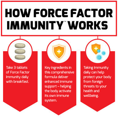 Force Factor Immunity, Immune Support Booster with Elderberry and 1000mg of Vitamin C, Plus Vitamin D, Zinc, Probiotics, Antioxidants, and Echinacea for Immune Health Defense, 90 Count (Pack of 3)
