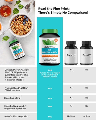 Zenwise No Irregularity Magnesium Vegan Probiotics Constipation Protection and Digestive Relief with Prune Apricot and Date Juice for Women and Mens Digestive and Immune Health 60 Count
