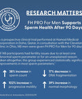 Fairhaven Health Fh Pro For Men Premium Fertility Supplement For Men Optimal Count Support And Motility For Him Male Multivitamin For Conception Support 180 Capsules 1 Month Supply