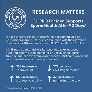 Fairhaven Health Fh Pro For Men Premium Fertility Supplement For Men Optimal Count Support And Motility For Him Male Multivitamin For Conception Support 180 Capsules 1 Month Supply