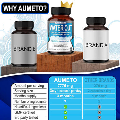 Aumeto Ultra Natural Water Out Pills with Uva Ursi Hawthorn Berry Dandelion Corn Silk - Full Body Cleanse and Kidney & Stomach Support (90 Count (Pack of 1))