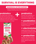 Probulin Total Care My Little Bugs Daily Probiotic Gut Support for Kids 30 Chew Tablets