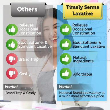 TIME-CAP LABS, INC. Timely Senna S Laxative - 1000 Count Tablets - Compared To The Active Ingredients In Senokot-S - Natural Vegetable Based Laxatives For Constipation Relief, Gentle Overnight Relief And Stool Softener