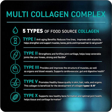 Vital Vitamins Collagen For Women & Men - Type I, Ii, Iii, V, X Multi Collagen Pills - Grass Fed, Non-Gmo - 150 Capsules