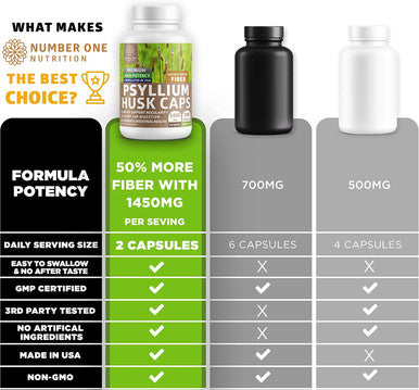 Premium Psyllium Husk Capsules All Natural Potent Powerful Soluble Fiber Supplement Helps Support Regularity Digestion 240 Caps