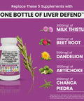 Milk Thistle 3000mg NAC Chanca Piedra 2000mg Beet Root 2000mg Artichoke 2000mg Dandelion Root 1000mg - Liver Cleanse Detox & Repair Supplement Plus TUDCA Choline and Ginger - 60 Caps