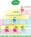 Culturelle Baby Probiotic Drops + Vitamin D Immune and Digestive Health Support For Babies Infants and Newborns 012 Months 30 Day Supply Gluten and NonGmo 9Ml