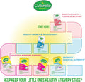 Culturelle Baby Probiotic Drops + Vitamin D Immune and Digestive Health Support For Babies Infants and Newborns 012 Months 30 Day Supply Gluten and NonGmo 9Ml