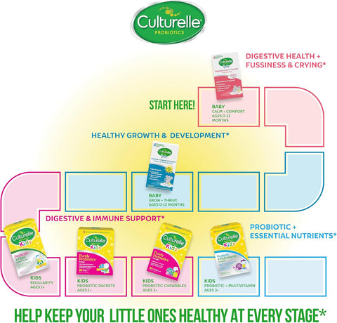 Culturelle Baby Probiotic Drops + Vitamin D Immune and Digestive Health Support For Babies Infants and Newborns 012 Months 30 Day Supply Gluten and NonGmo 9Ml